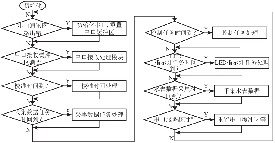 基于stm32的太阳能光热实验系统