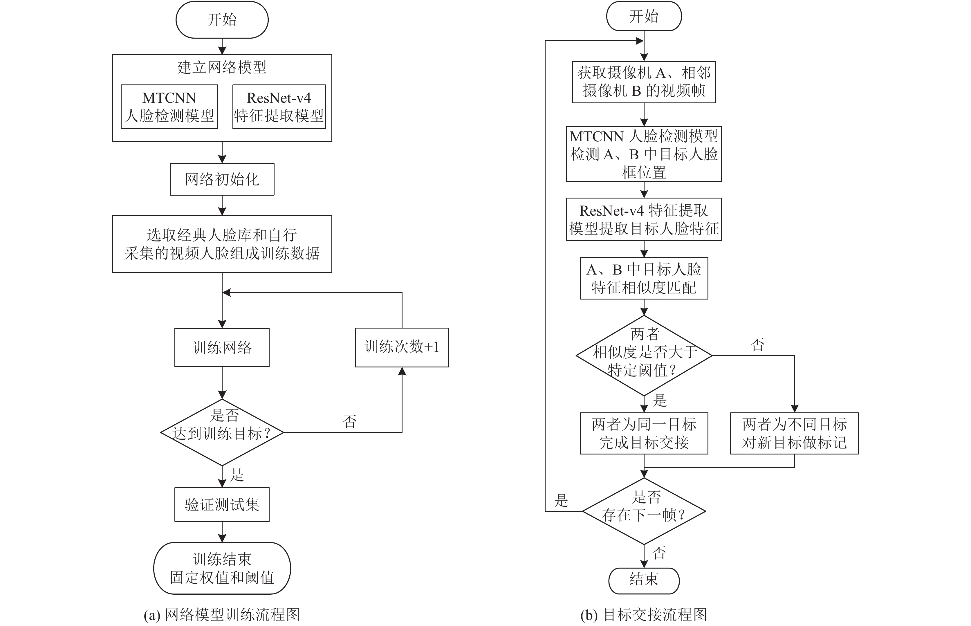 首先利用深度学习