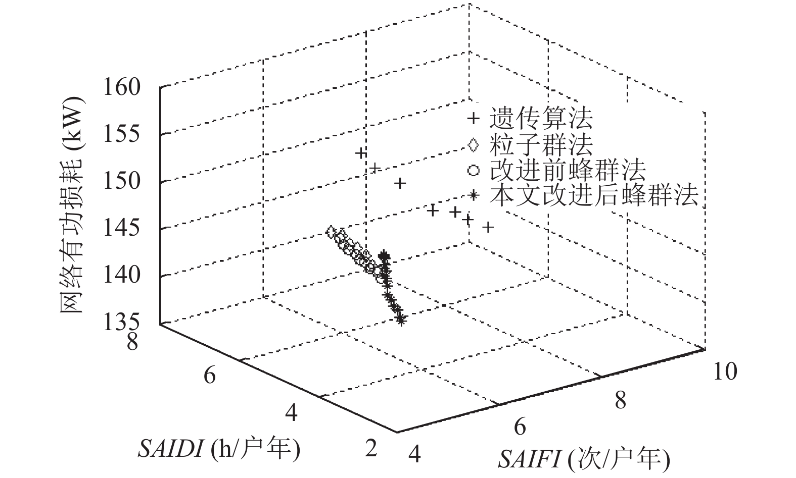 标准化效应的pareto图图片